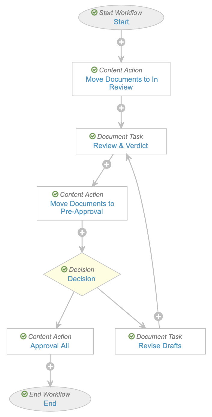 Example Document Workflow