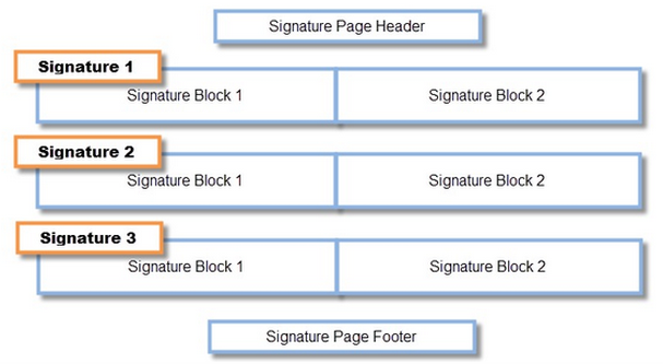 Example Basic Signature Page Layout