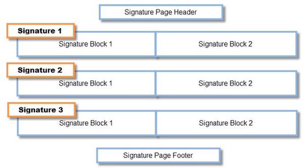 PFF Signature Statistics – a glossary