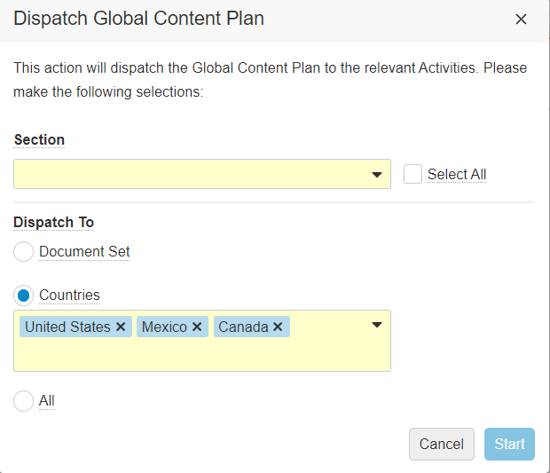 Global Content Plan Dispatch by Country